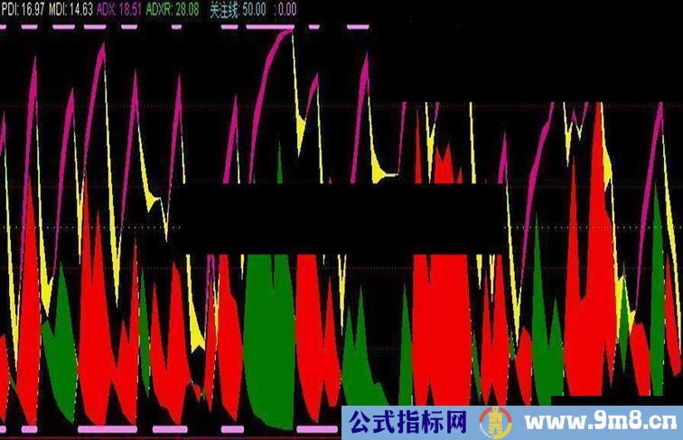 慢牛趋向指标公式