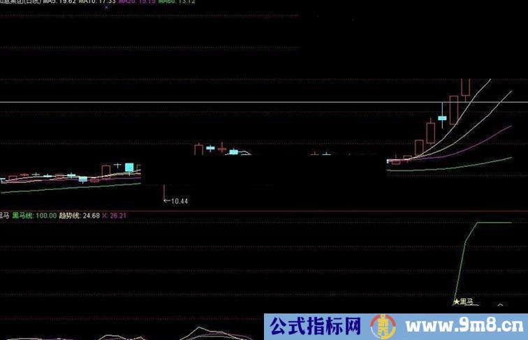 通达信黑马副图指标公式