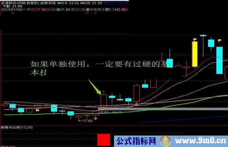 比200金钻更牛的抓黑马共振指标副图免费源码