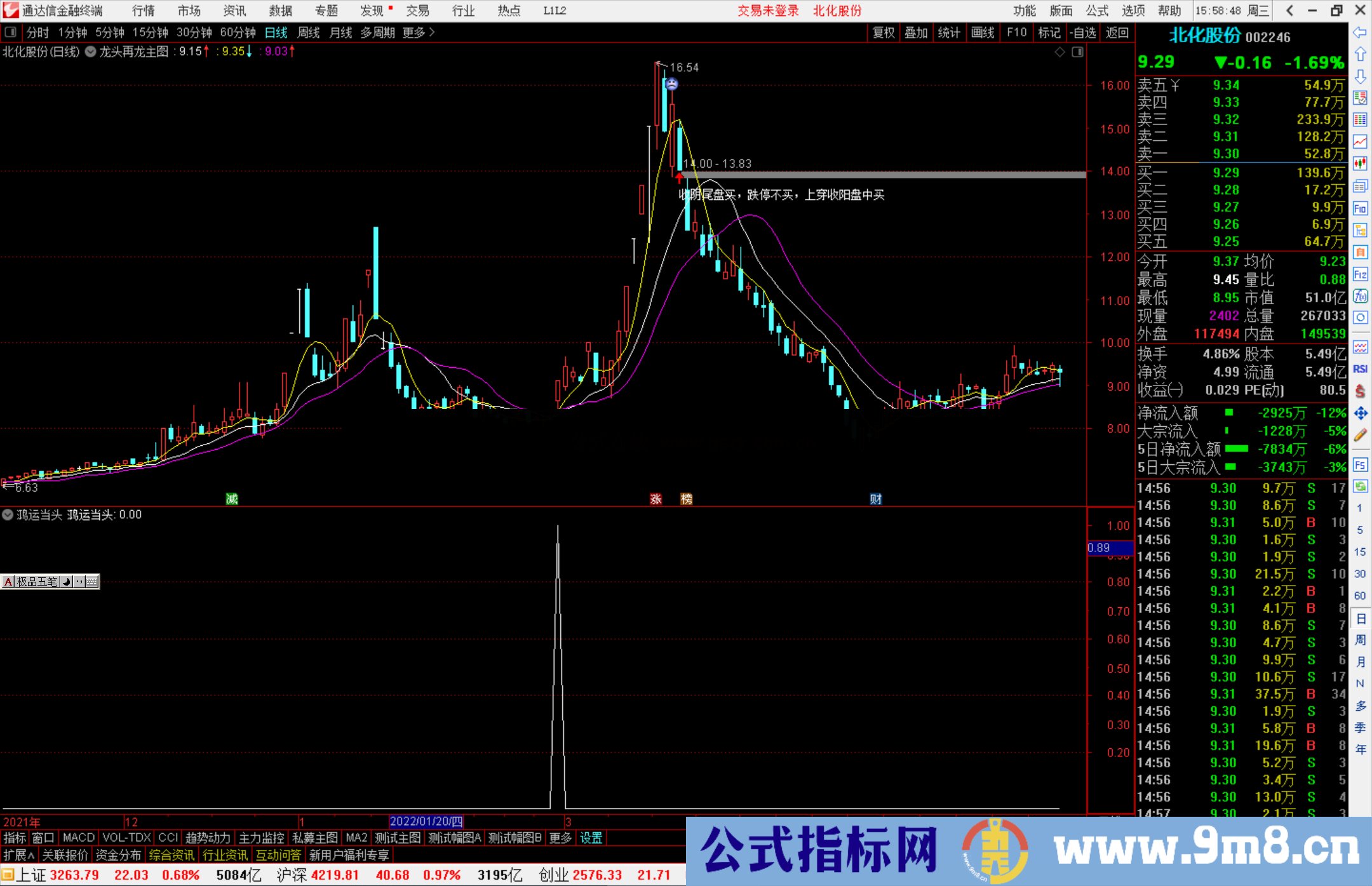 通达信鸿运当头副图/选股预警 量价时空模型 源码分享