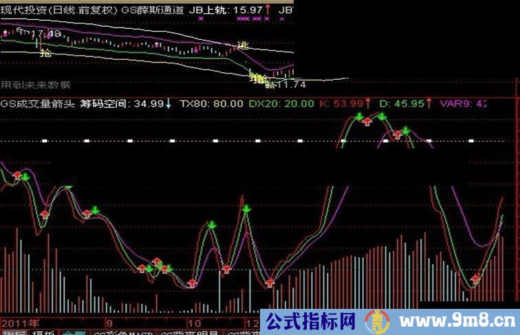 通达信成交量箭头指标副图源码