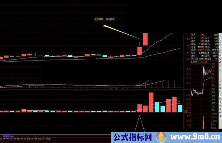 分享自创指标超级小黄鸡，配合大趋势95%准确率！