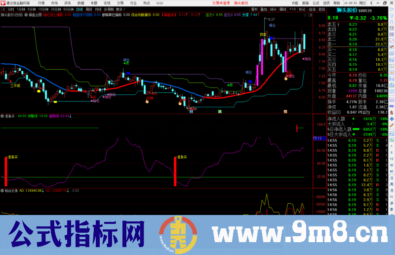 通达信独行天下之准备买副图指标公式源码