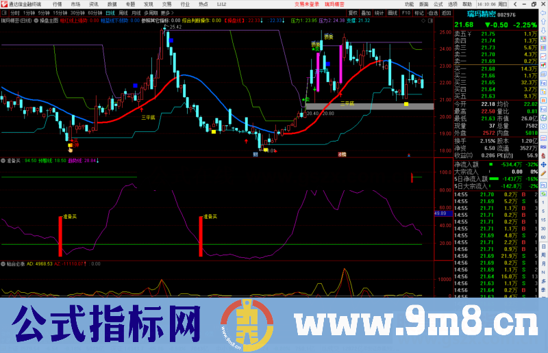 通达信独行天下之准备买副图指标公式源码