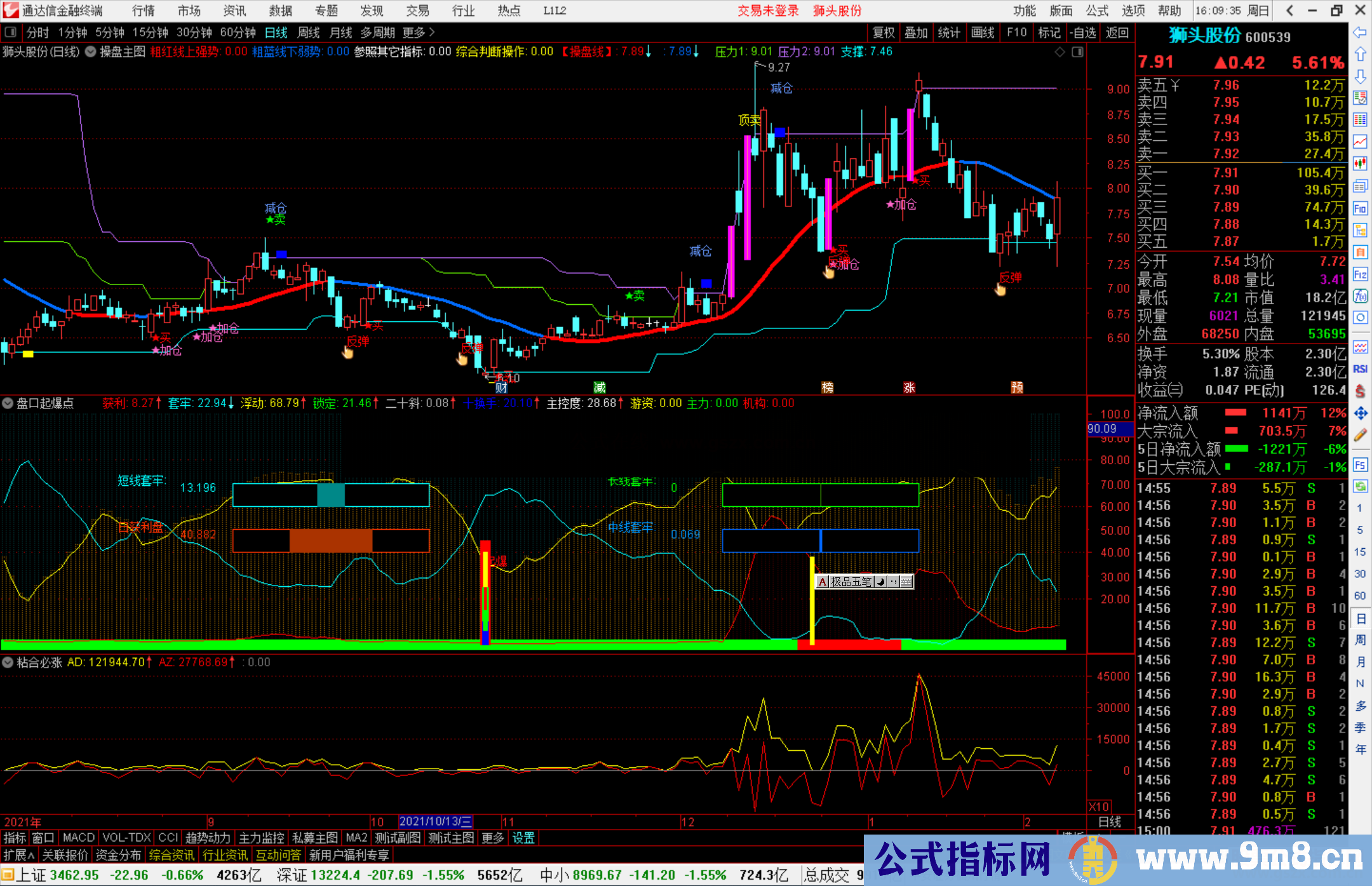 通达信盘口起爆点副图指标公式源码