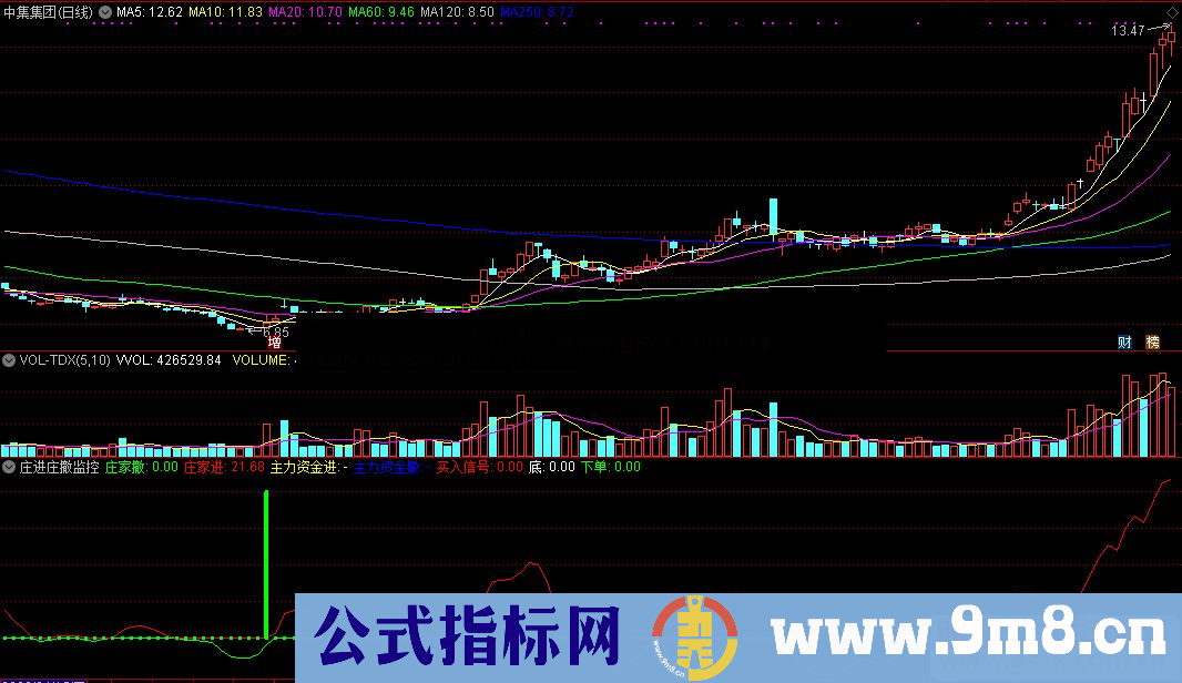 通达信庄进庄撤监控副图指标无未来 源码 加密