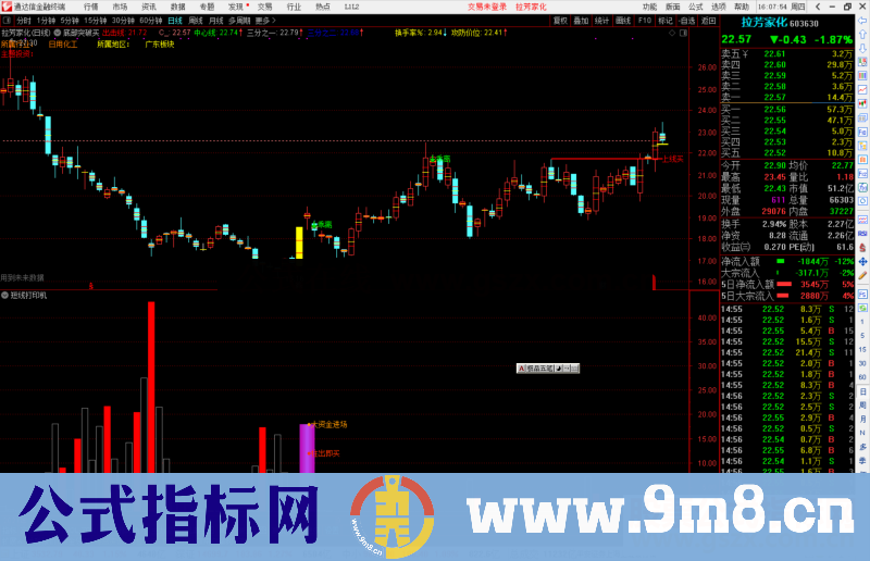 通达信短线打印机 波段利器长短线通吃 副图/选股预警 源码