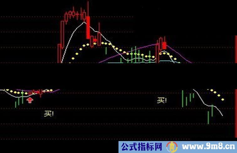 通达信黄金线、生命线公式