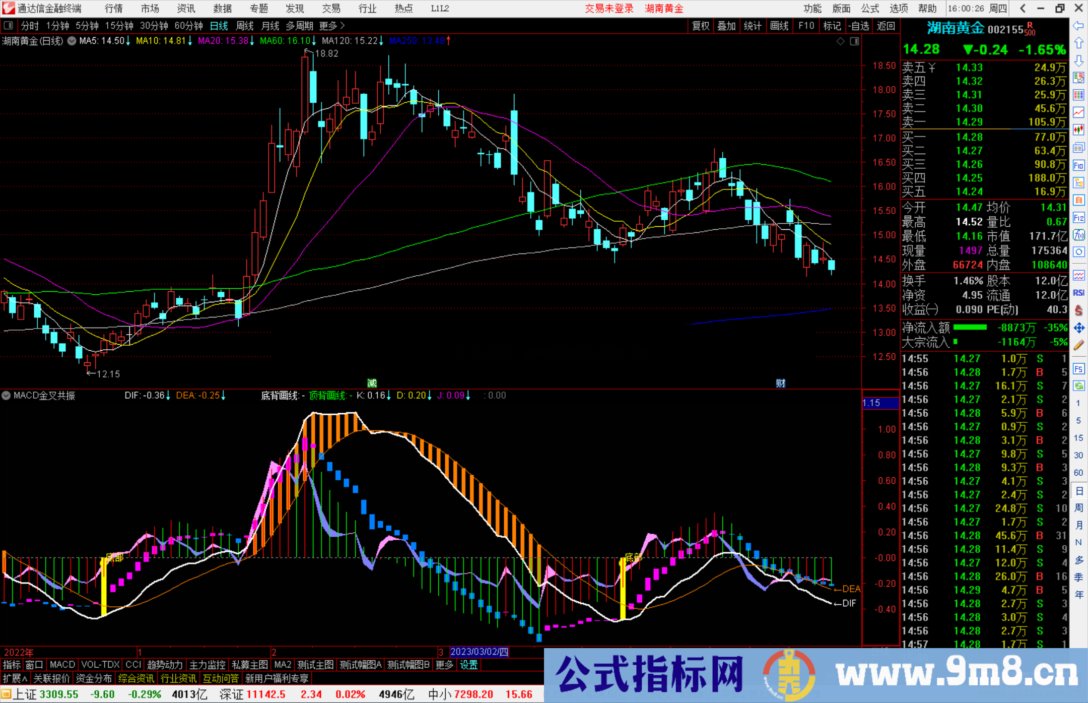 通达信MACD金叉共振副图指标公式源码