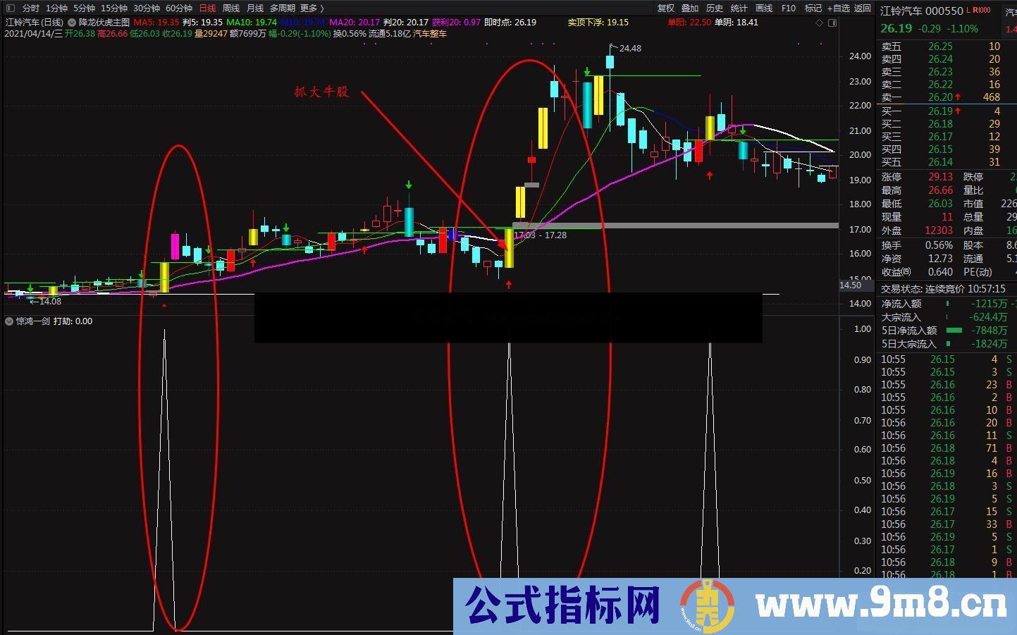 通达信高胜率的绝世惊鸿一剑副图选股/选股预警 源码 贴图 无未来