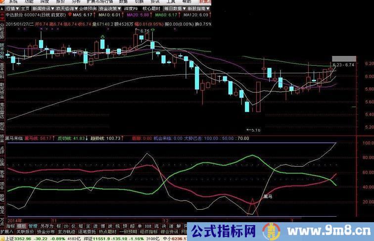 【通达信】金牌黑马（黑马线、反切线、机会来临、趋势线）-指标公式源码