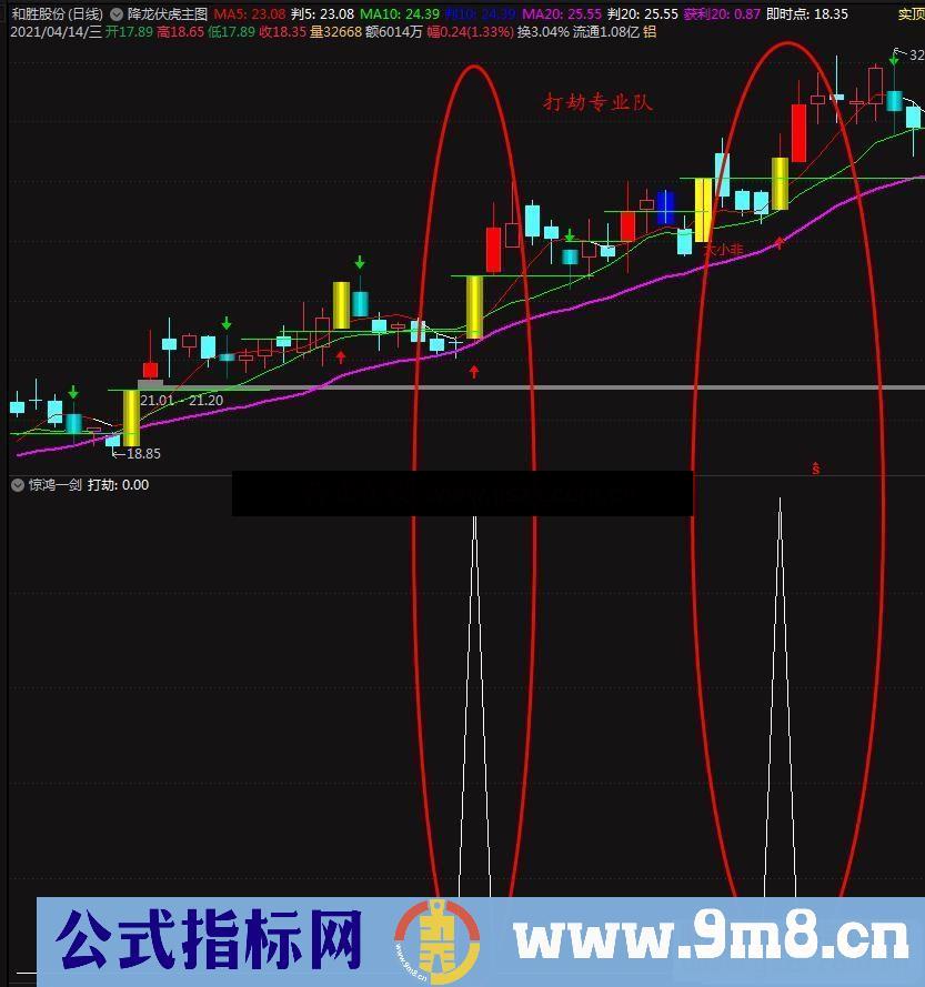 通达信高胜率的绝世惊鸿一剑副图选股/选股预警 源码 贴图 无未来