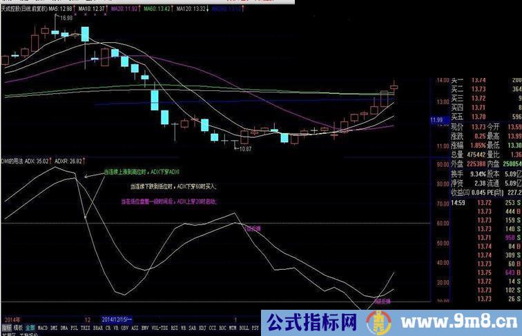 《DMI的正确用法》