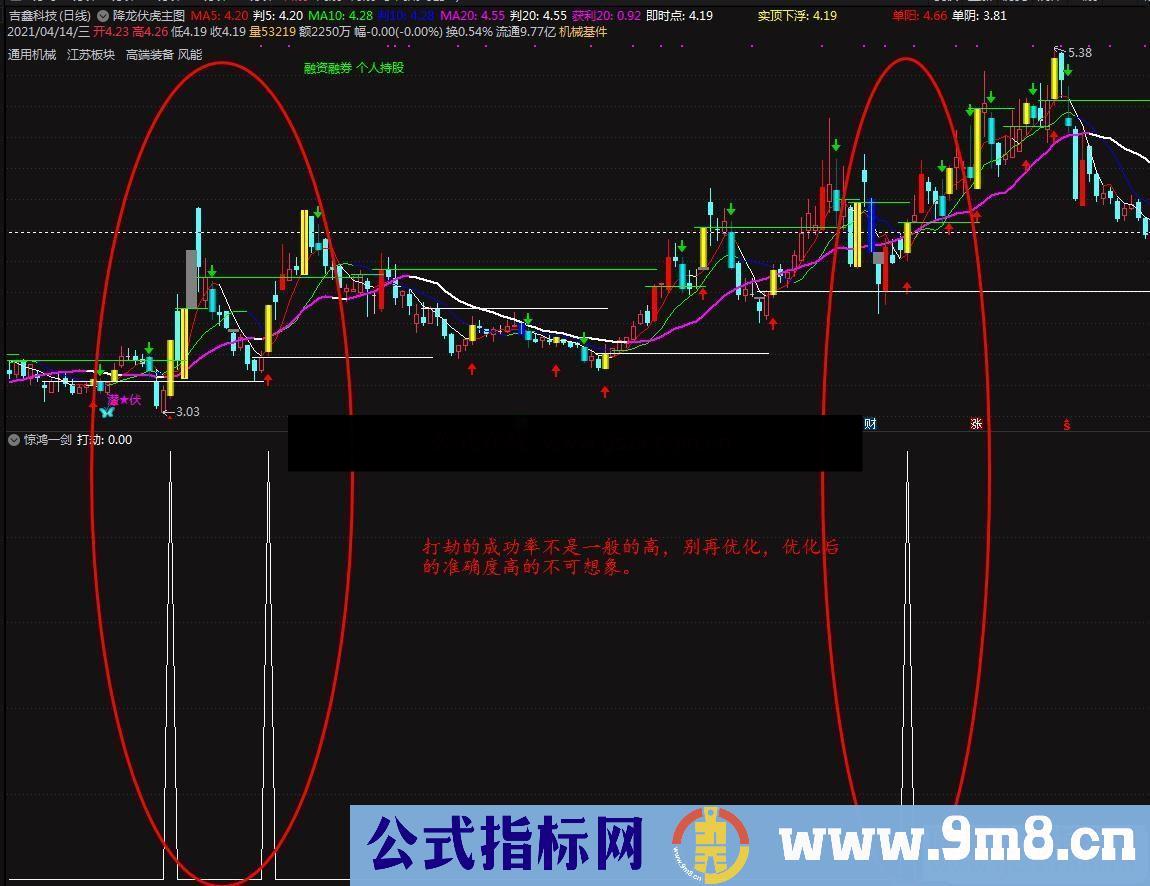 通达信高胜率的绝世惊鸿一剑副图选股/选股预警 源码 贴图 无未来