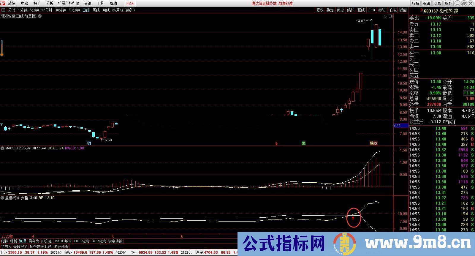 通达信盖世战神,副图/选股指标自用了12年的指标