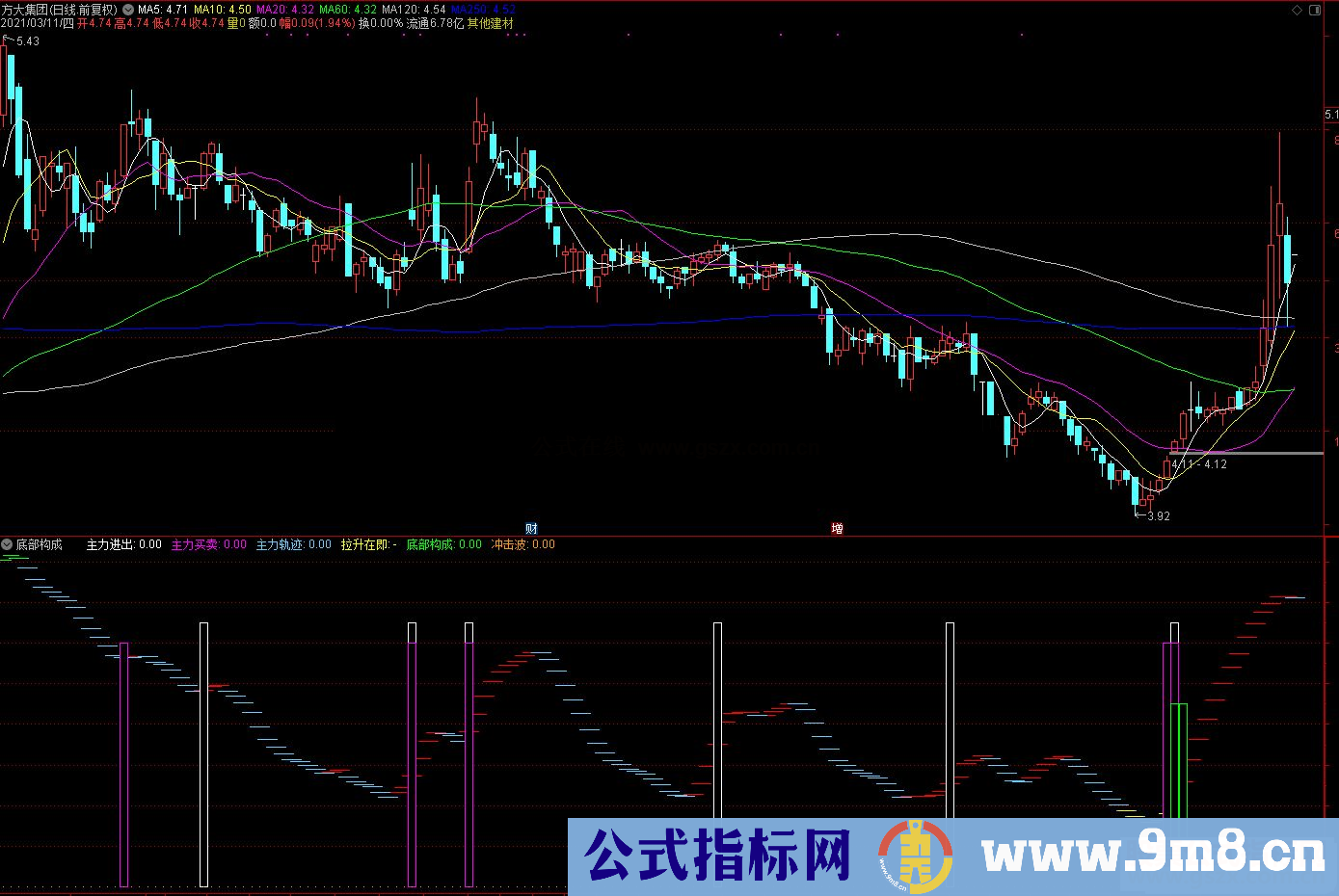 通达信底部构成副图指标公式源码