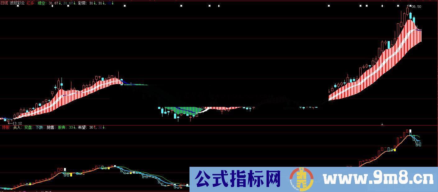 大智慧波段彩云公式主图源码测试图