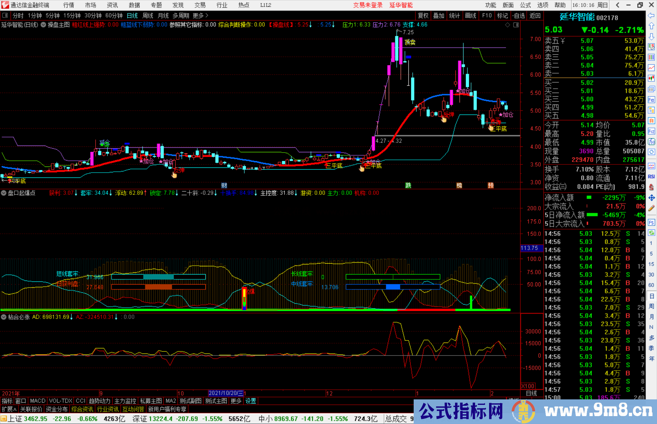 通达信盘口起爆点副图指标公式源码