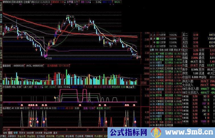 通达信长期研究短线指标公式