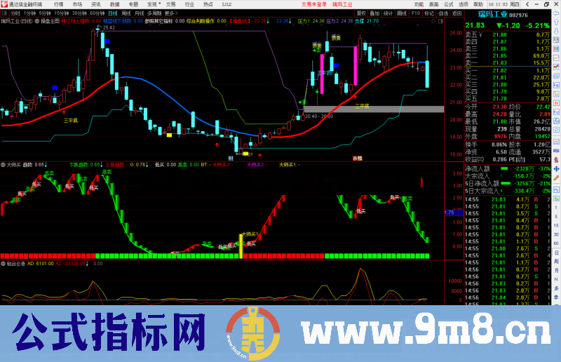 通达信大师买副图指标公式源码