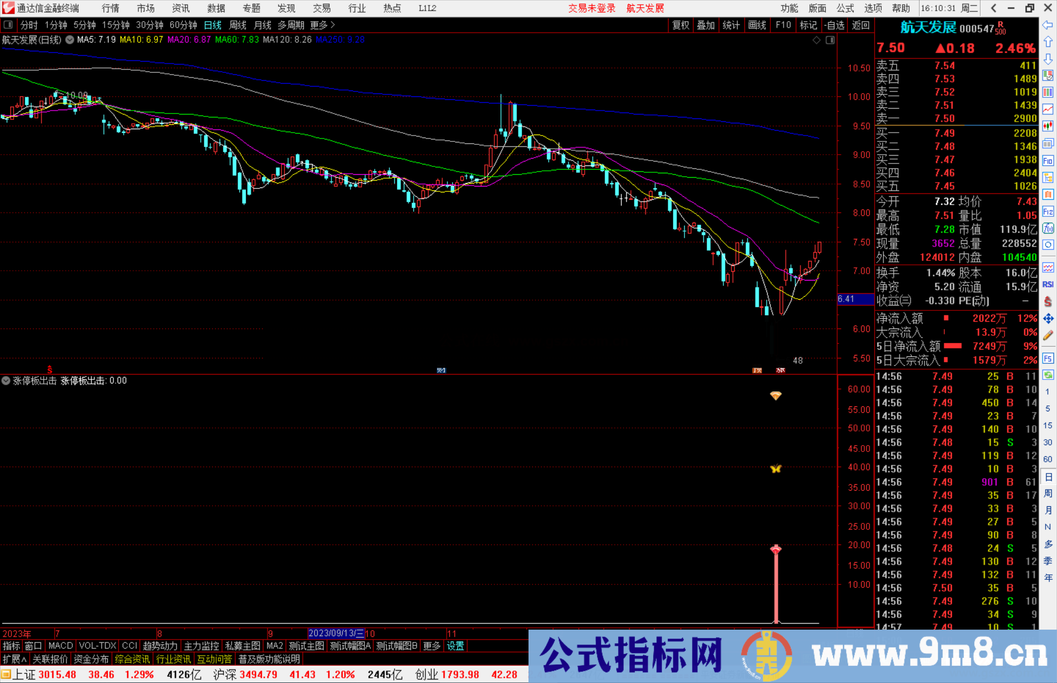 通达信涨停板出击指标公式源码副图