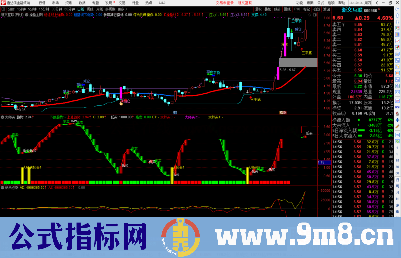 通达信大师买副图指标公式源码