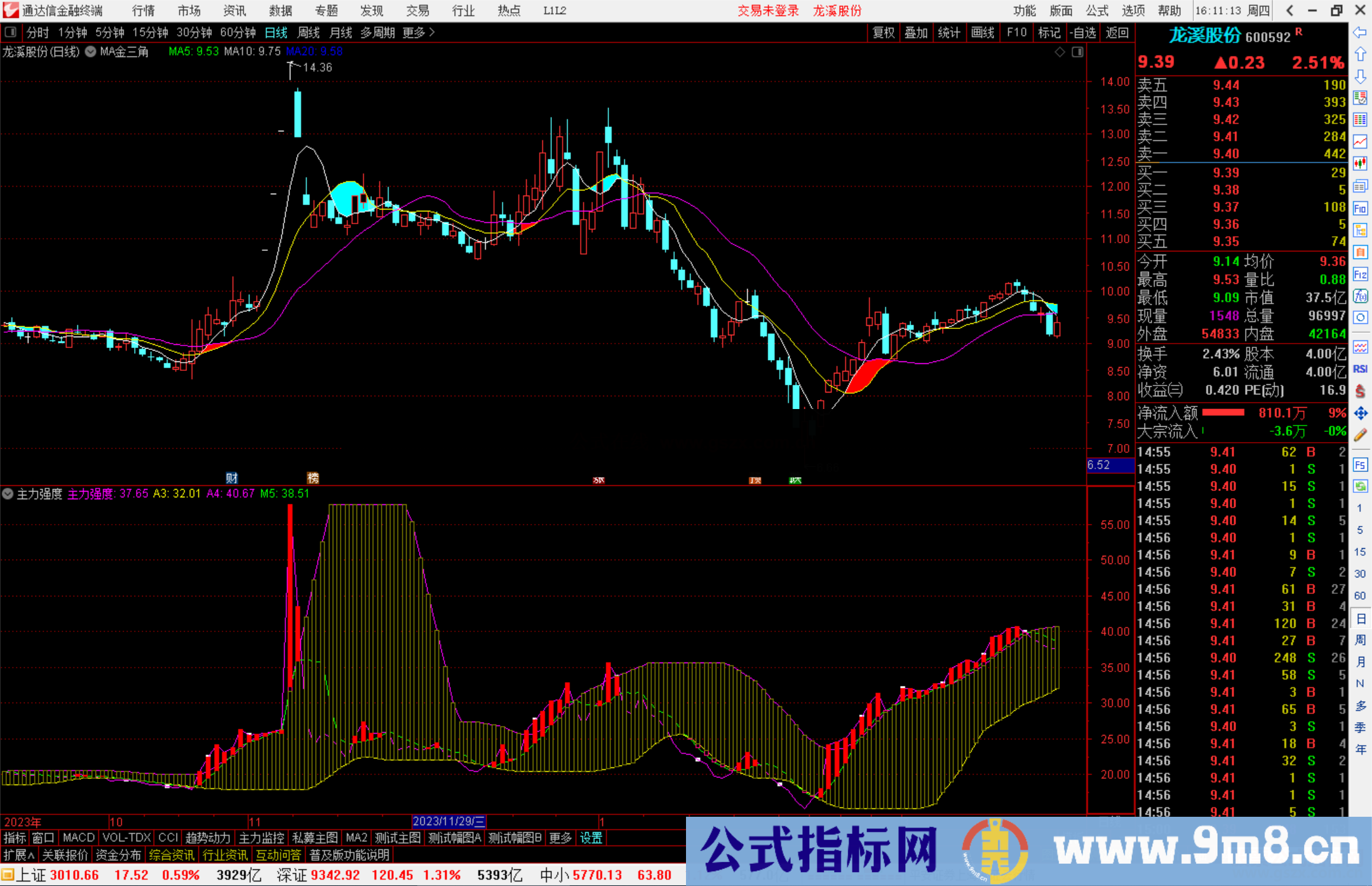 通达信主力强度副图指标， 红色柱体是主力强度达到理想状态源码