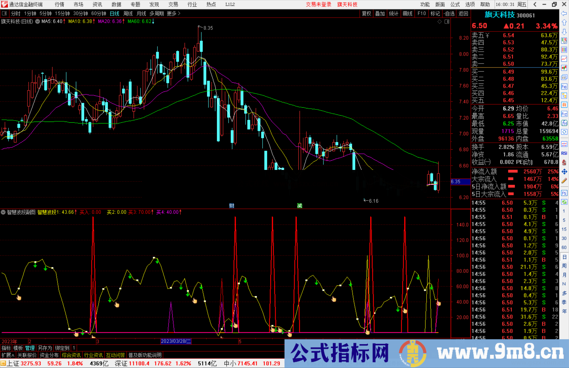 通达信智慧波段公式源码副图