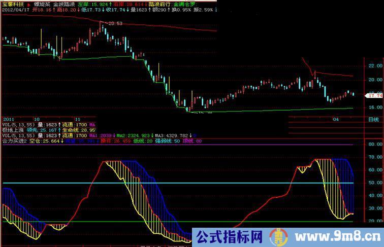 通达信GS合力买进指标副图源码