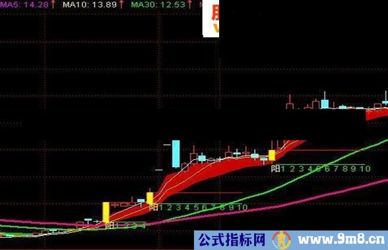 最新单阳不破主图指标公式