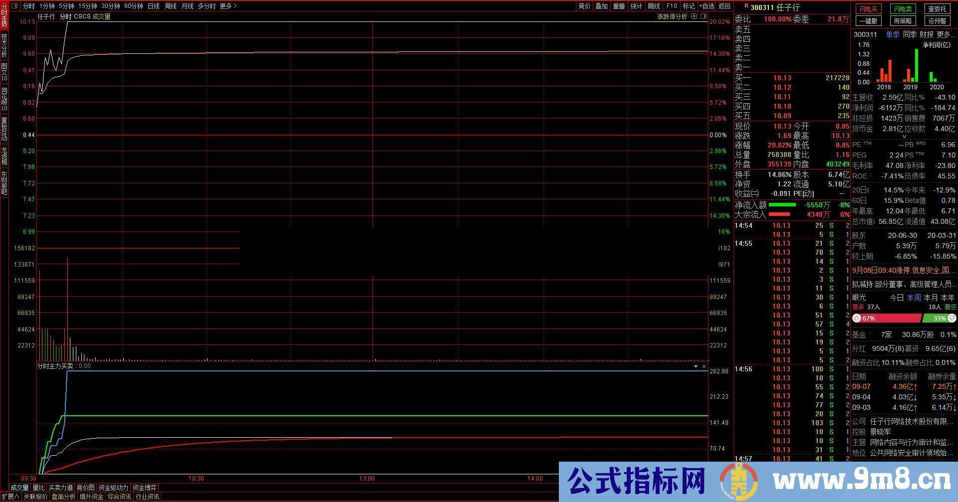 通达信分时图主力买卖线公式分时副图源码 没未来函数加密