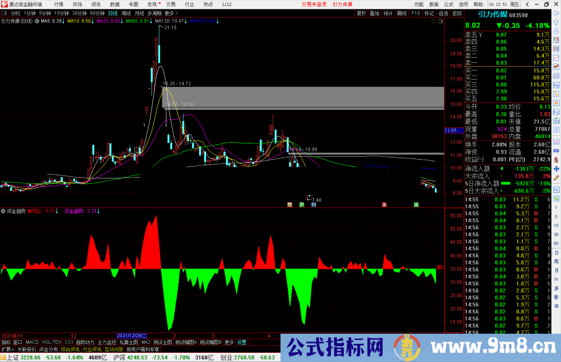 通达信敢死队资金趋势副图指标源码附图