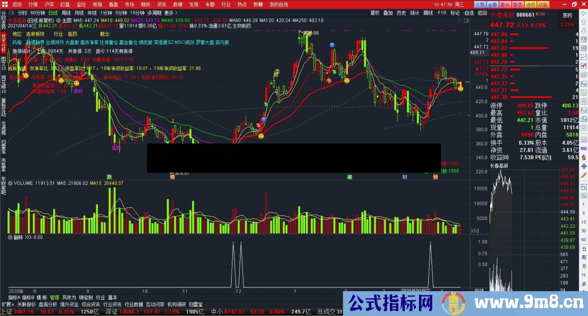 通达信决战翻转副图/选股指标无未来 加密不限时