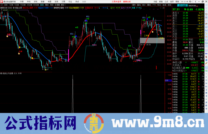 通达信底部主升起爆副图/选股预警 源码