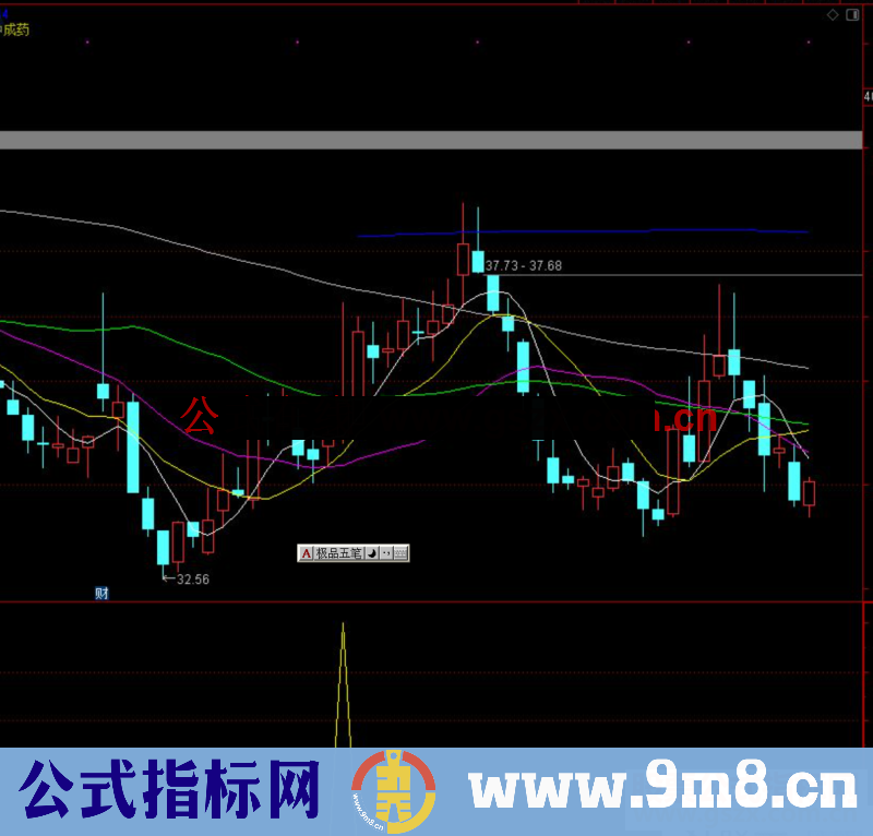 通达信飙升买点副图/选股预警 源码 测试图 主要有启动买入点、黑马买入点两个信号