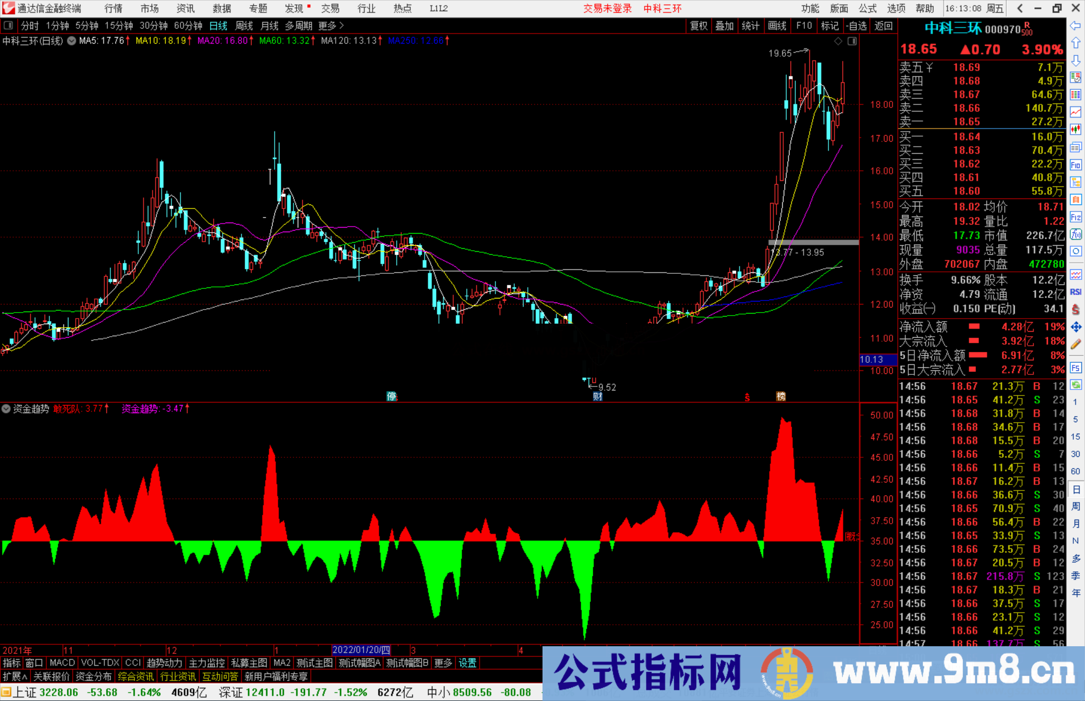 通达信敢死队资金趋势副图指标源码附图