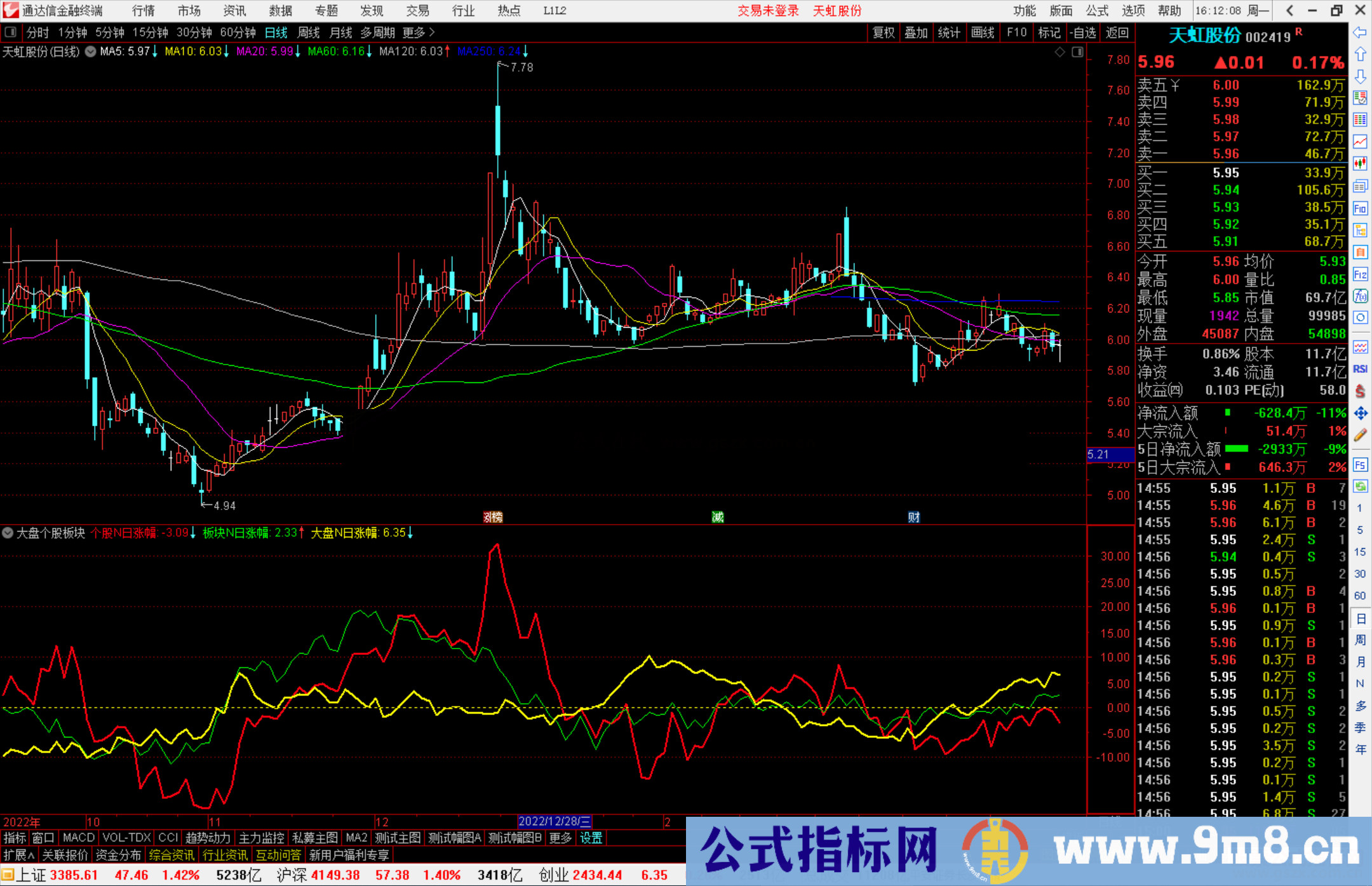 大通达信盘个股板块，用于找出个股强于大盘和板块的票票