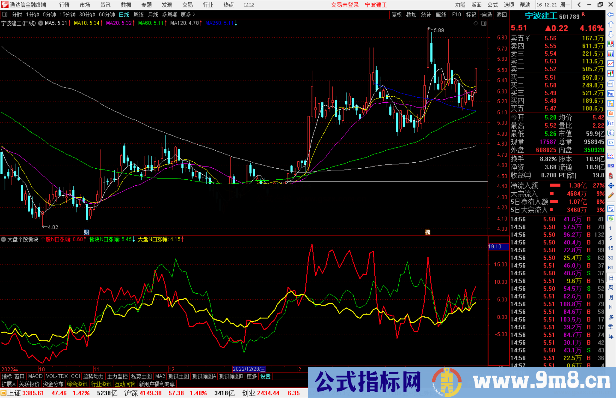 大通达信盘个股板块，用于找出个股强于大盘和板块的票票