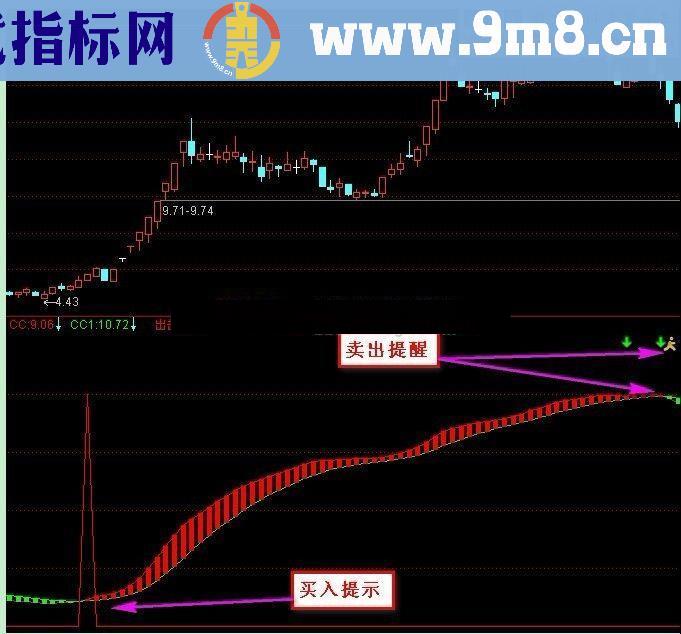 通达信的 专做主升浪 指标