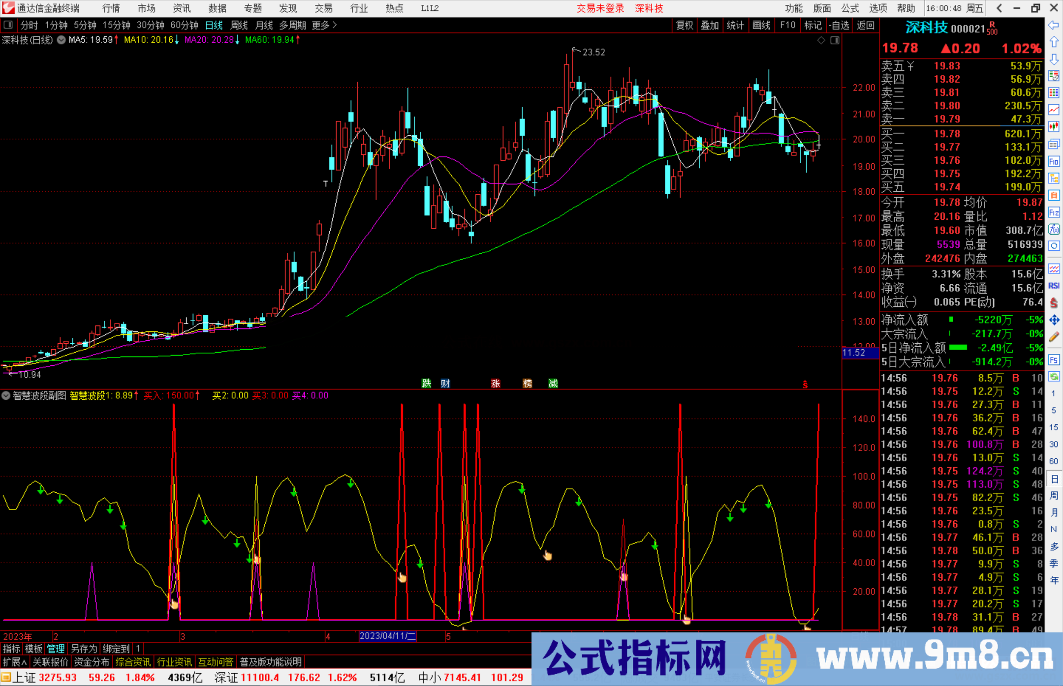 通达信智慧波段公式源码副图