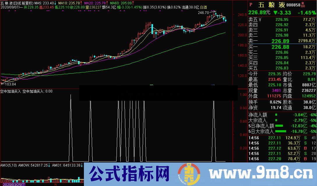 通达信空中加油买入副图/选股 源码