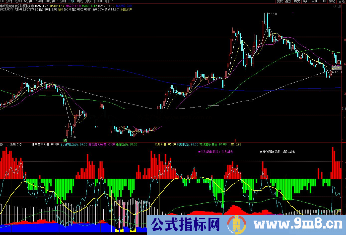 通达信主力动向监控副图指标公式源码