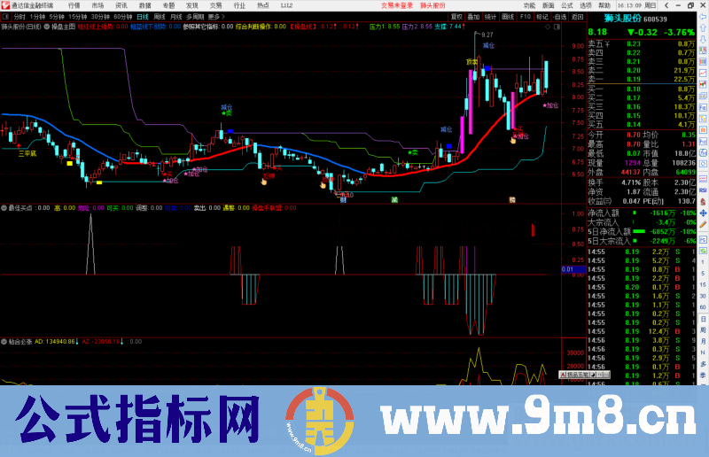 通达信独行天下之最佳买点副图指标公式源码