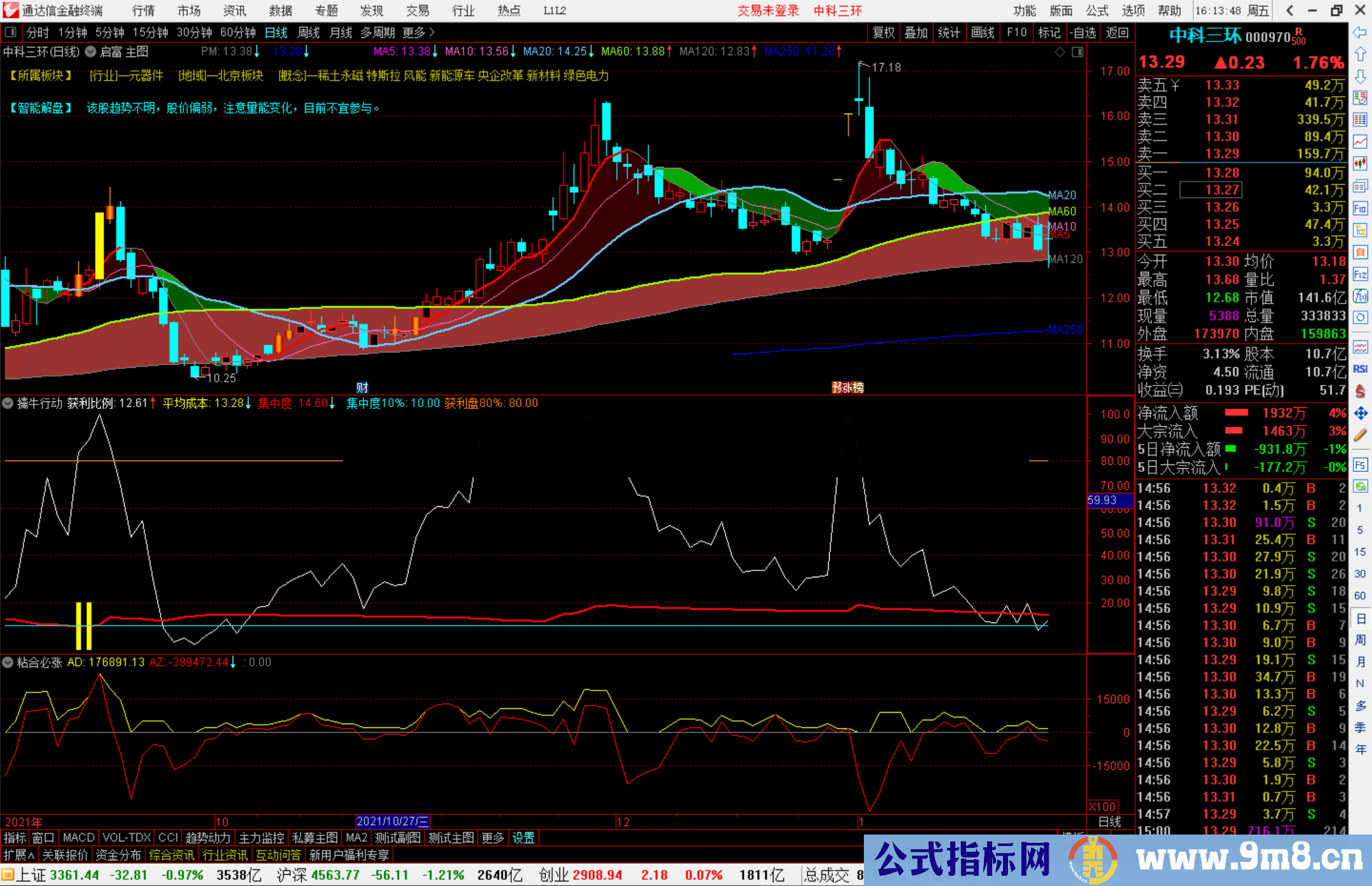 通达信2022版擒牛行动 根据筹码分析理论自编副图及选股源码