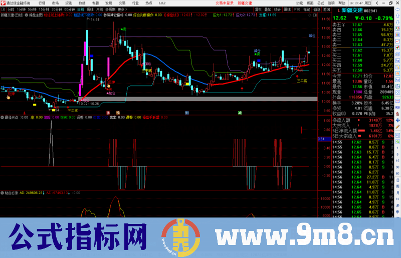 通达信独行天下之最佳买点副图指标公式源码 