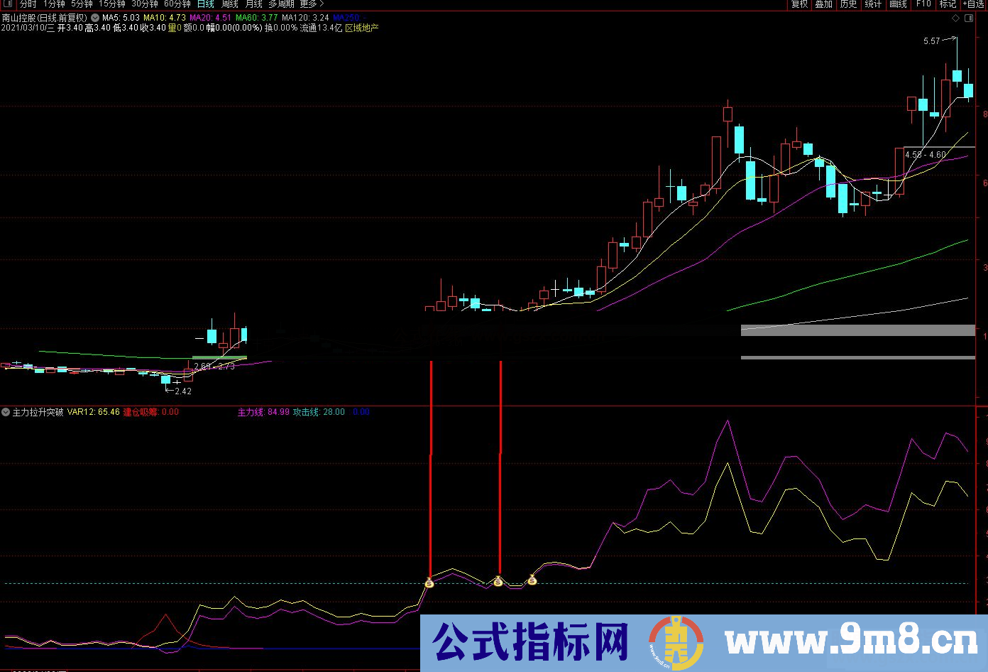 通达信主力拉升突破副图指标公式源码 