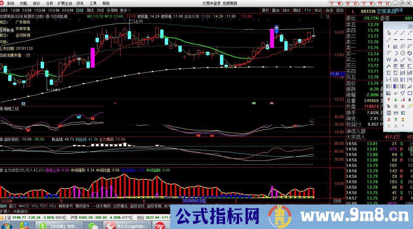 通达信5日线轨道,触碰到下轨可考虑买入公式主图 源码