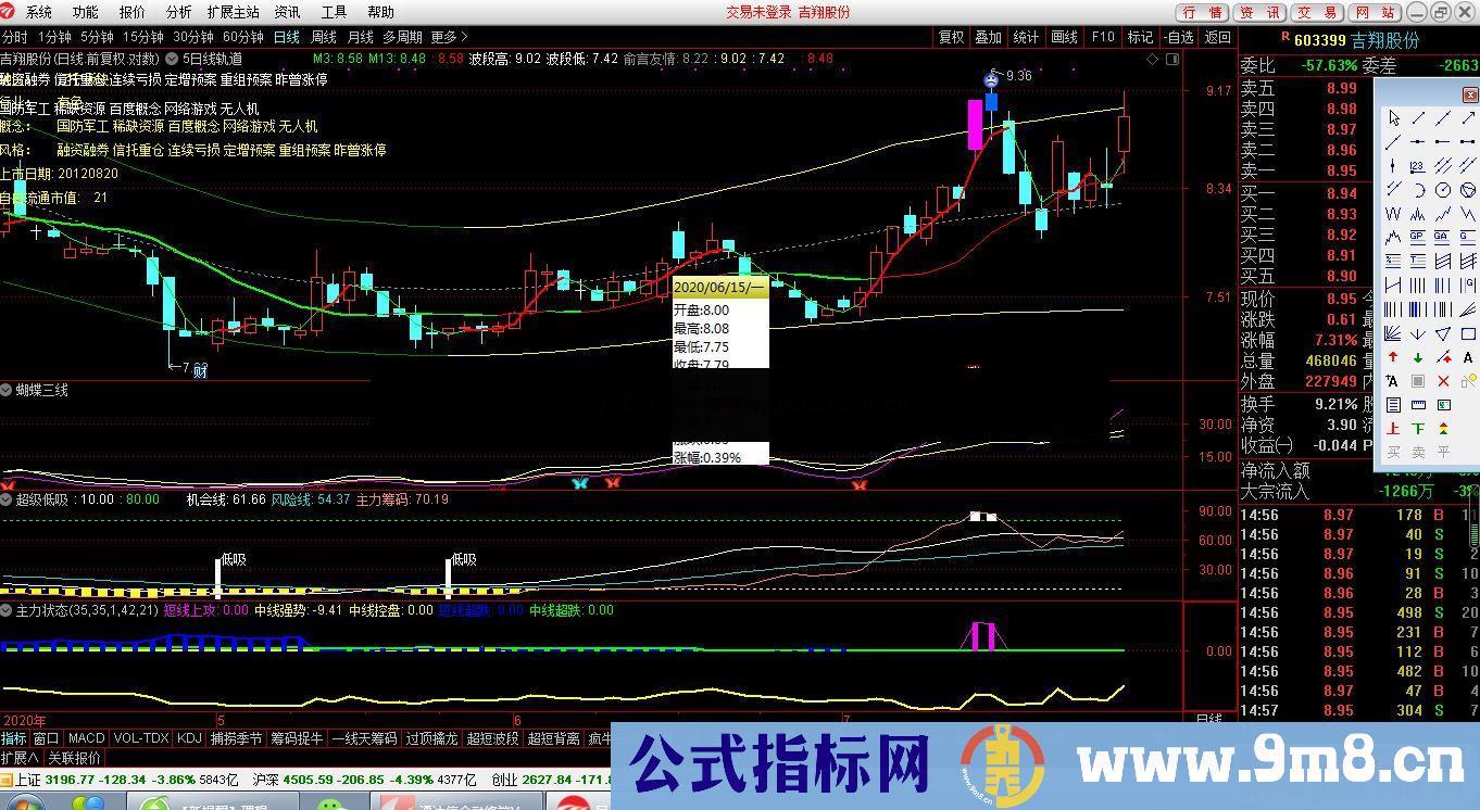 通达信5日线轨道,触碰到下轨可考虑买入公式主图 源码