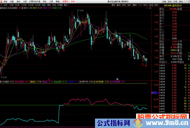 通达信中线擒牛指标公式源码附图