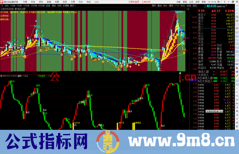 通达信大牛买公式副图源码